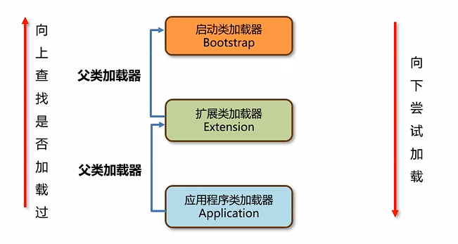 Jvm的类的生命周期与双亲委派机制